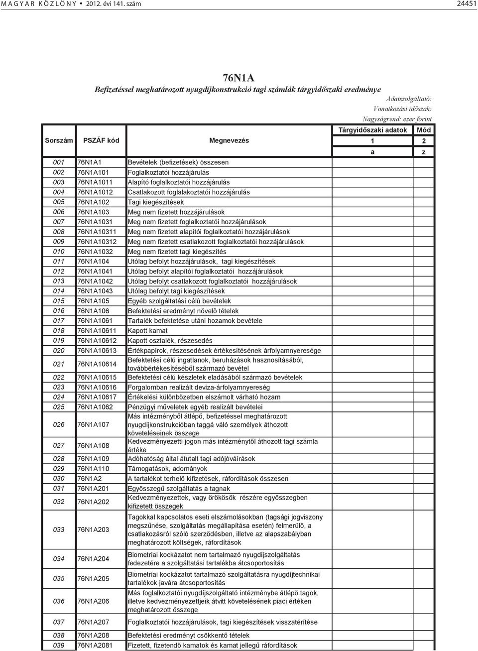 hozzájárulás 005 76N1A102 Tagi kiegészítések 006 76N1A103 Meg nem fizetett hozzájárulások 007 76N1A1031 Meg nem fizetett foglalkoztatói hozzájárulások 008 76N1A10311 Meg nem fizetett alapítói