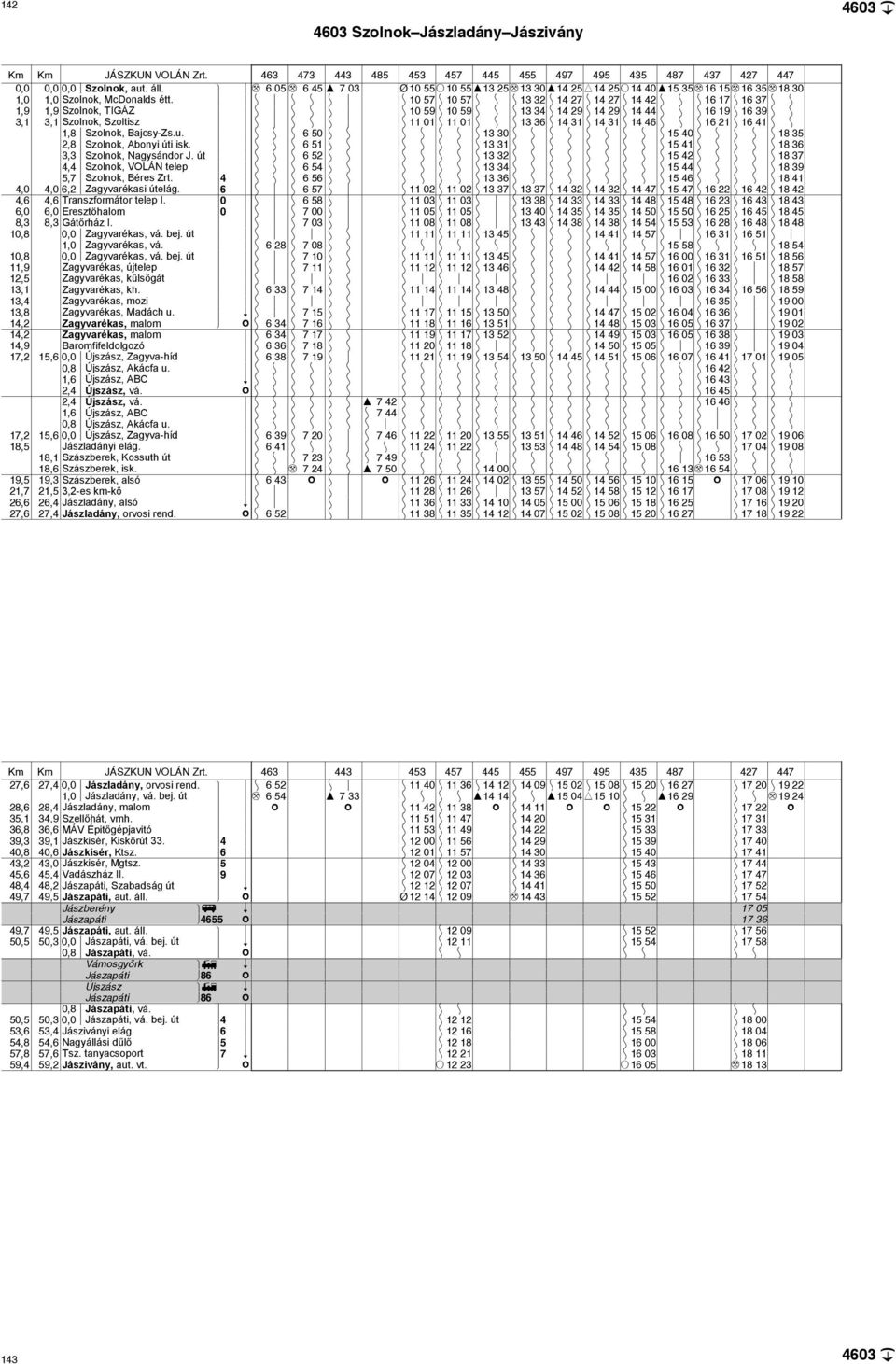 K { K } K { K 10 57 K 10 57 K } K 13 32 K 14 27 K 14 27 K 14 42 K } K 16 17 K 16 37 K } 1,9 1,9 Szolnok, TIGÁZ K { K } K { K 10 59 K 10 59 K } K 13 34 K 14 29 K 14 29 K 14 44 K } K 16 19 K 16 39 K }