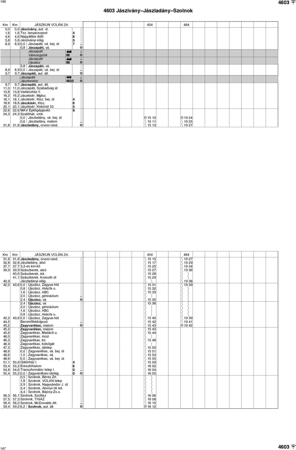 áll. l Y Jászpáti ky W Jászberény l@}{{ Y 9,7 9,7 Jászpáti, ut. áll. k 11,0 11,0 Jászpáti, Szbdság út 13,8 13,8 Vdászház II. 16,2 16,2 Jászkisér, Mgtsz. 18,1 18,1 Jászkisér, Ktsz. bej.