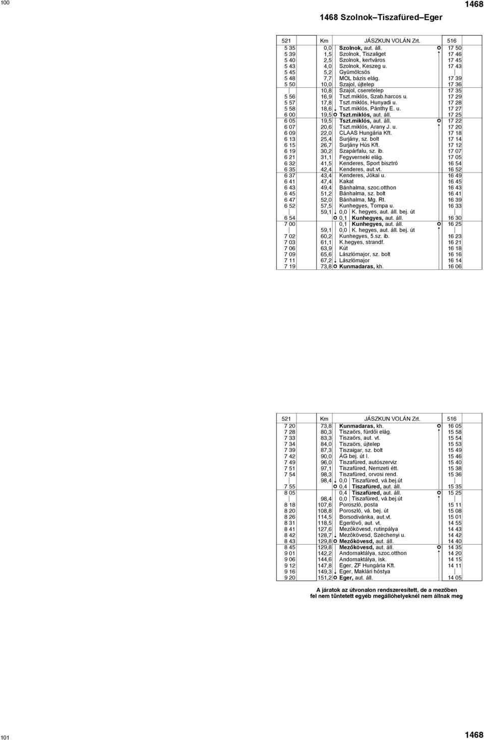 17 28 5 58 18,6 W Tszt.miklós, Pánthy E. u. 17 27 6 00 19,5 Y Tszt.miklós, ut. áll. 17 25 6 05 19,5 Tszt.miklós, ut. áll. Y 17 22 6 07 20,6 Tszt.miklós, Arny J. u. c 17 20 6 09 22,0 CLAAS Hungári Kft.