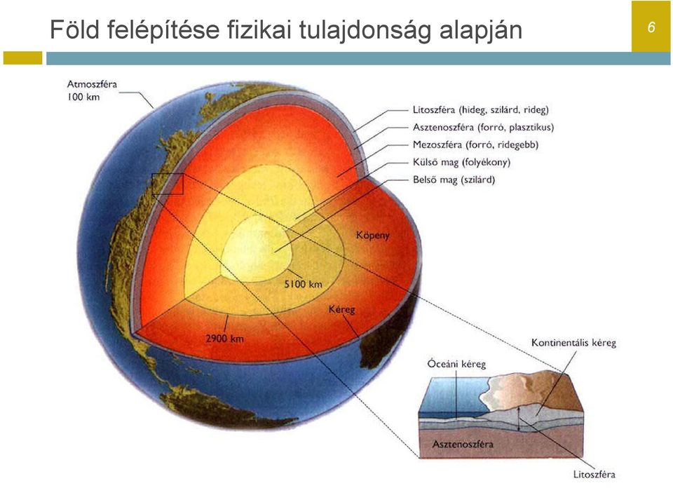 fizikai