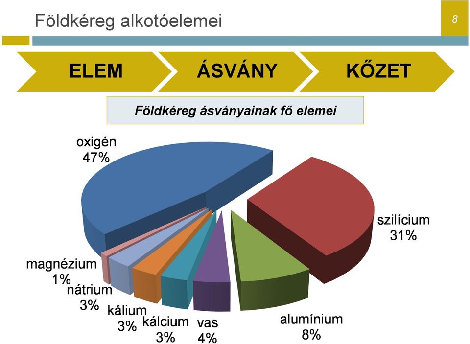 ELEM ÁSVÁNY KŐZET 