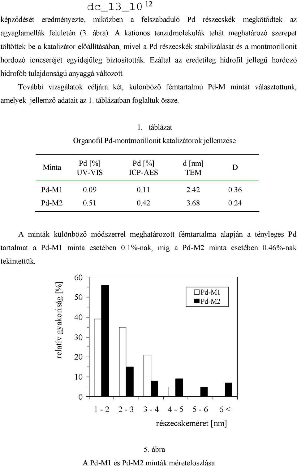 Ezáltal az eredetileg hidrofil jellegű hordozó hidrofób tulajdonságú anyaggá változott. További vizsgálatok céljára két, különböző fémtartalmú Pd-M mintát választottunk, amelyek jellemző adatait az 1.