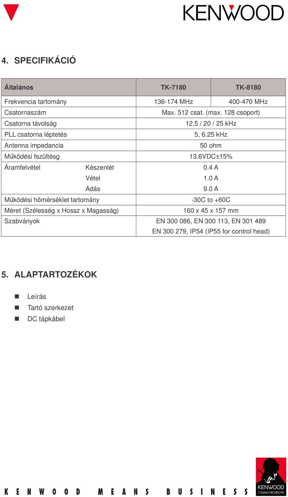 6VDC±15% Áramfelvétel Készenlét 0.4 A Vétel 1.0 A Adás 9.