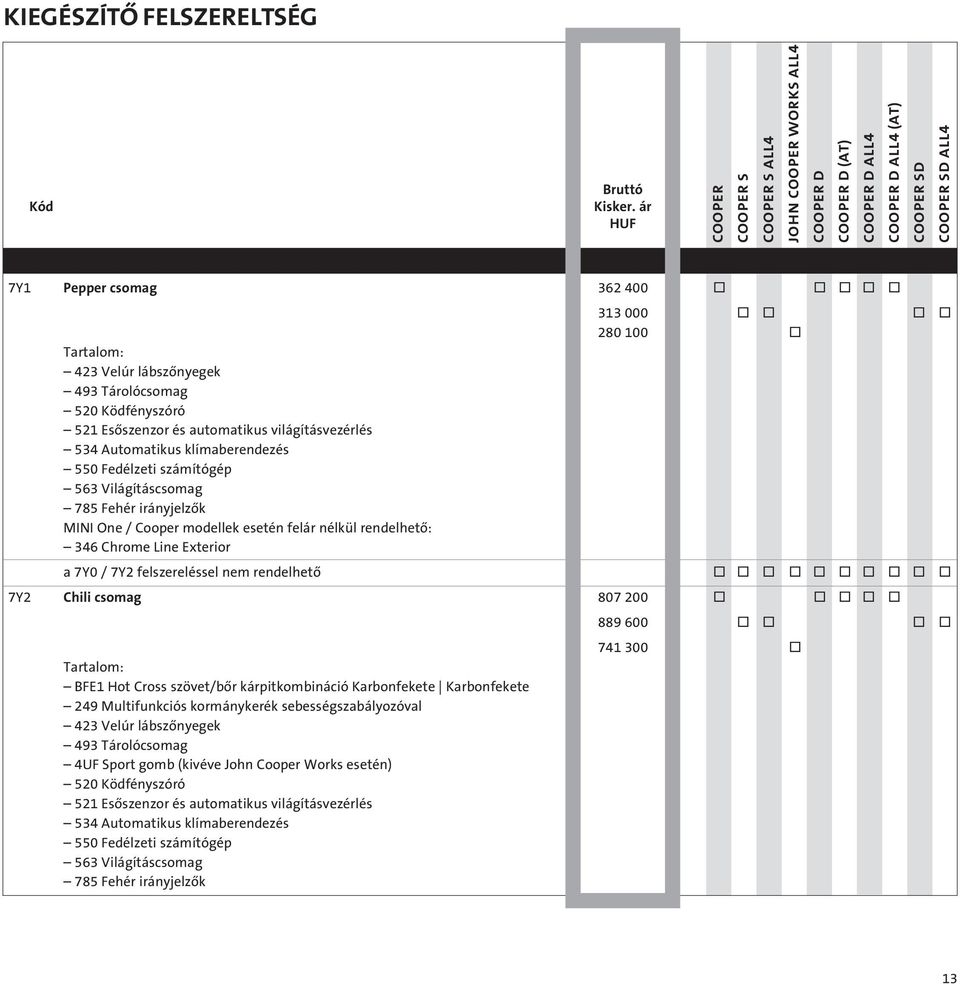 Exterior a 7Y0 / 7Y2 felszereléssel nem rendelhetô o o o o o o o o o o 7Y2 Chili csomag 807 200 o o o o o Tartalom: BFE1 Hot Cross szövet/bôr kárpitkombináció Karbonfekete Karbonfekete 249