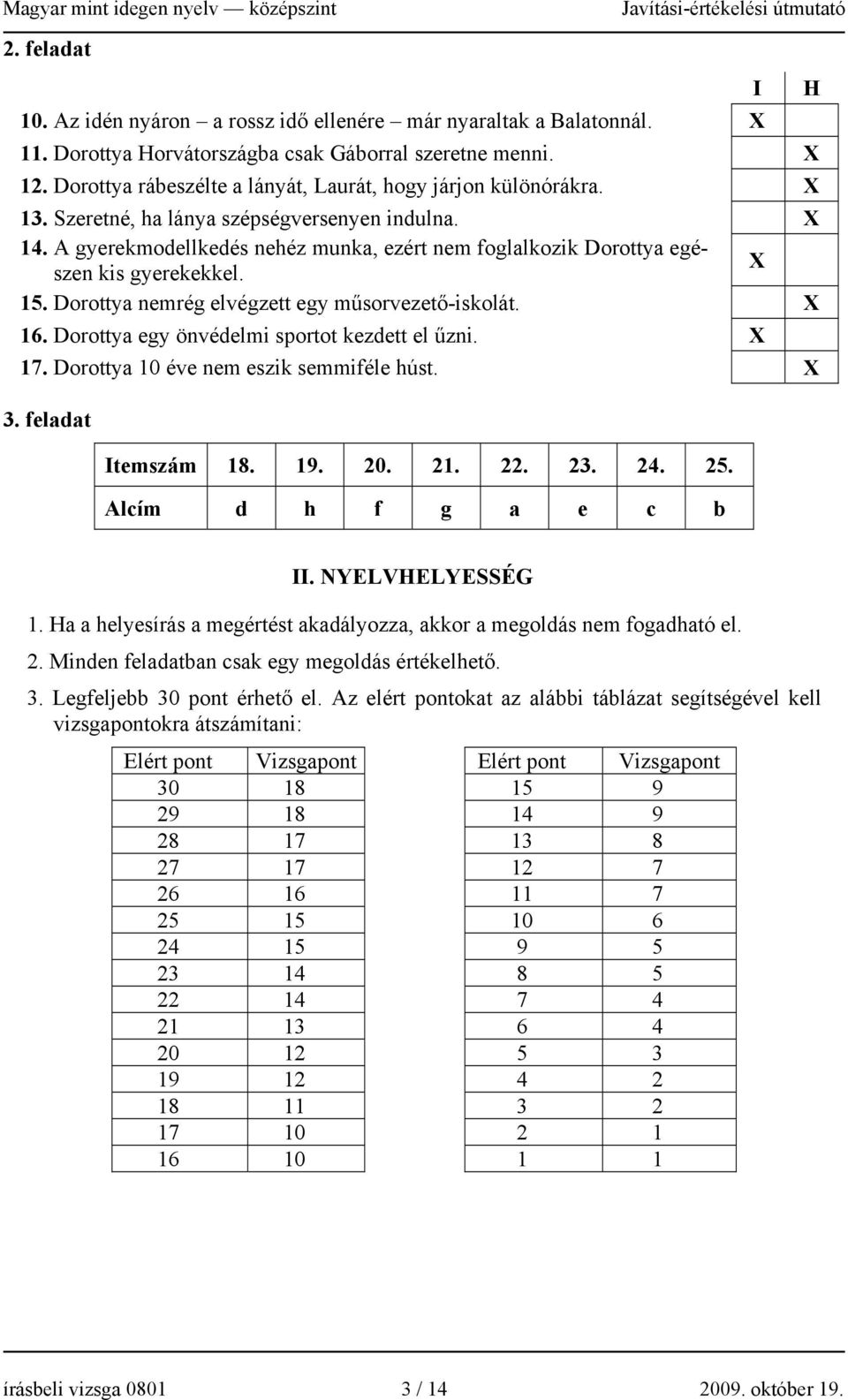 A gyerekmodellkedés nehéz munka, ezért nem foglalkozik Dorottya egészen kis gyerekekkel. X 15. Dorottya nemrég elvégzett egy műsorvezető-iskolát. X 16. Dorottya egy önvédelmi sportot kezdett el űzni.