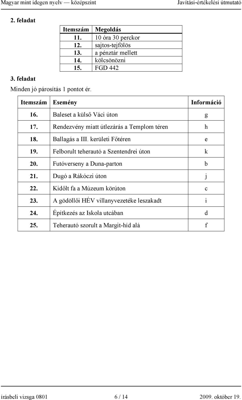 kerületi Főtéren e 19. Felborult teherautó a Szentendrei úton k 20. Futóverseny a Duna-parton b 21. Dugó a Rákóczi úton j 22.