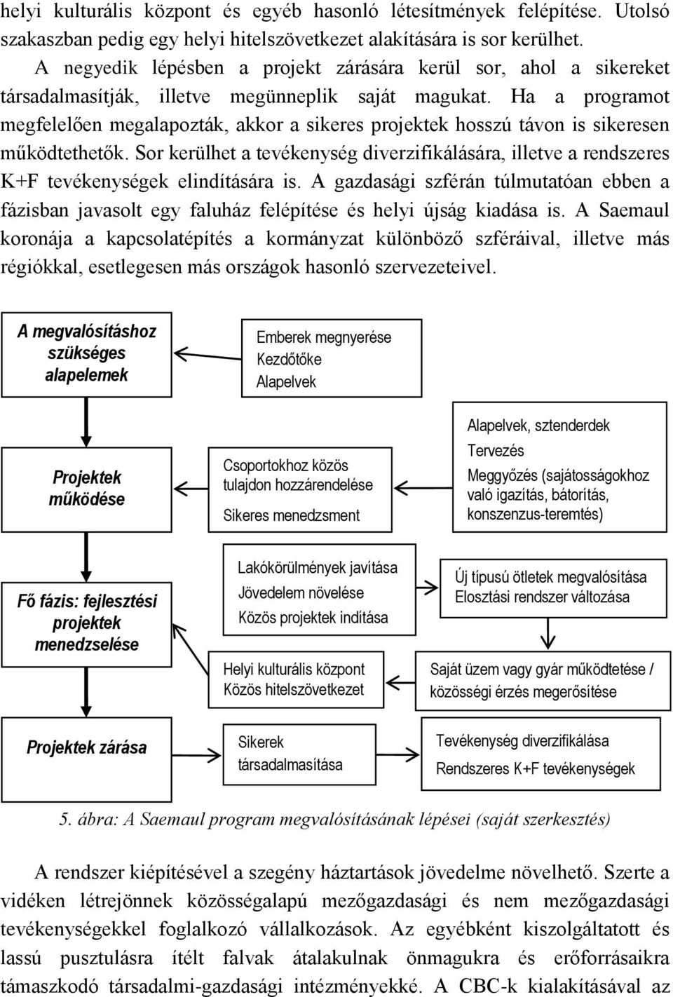 Ha a programot megfelelően megalapozták, akkor a sikeres projektek hosszú távon is sikeresen működtethetők.