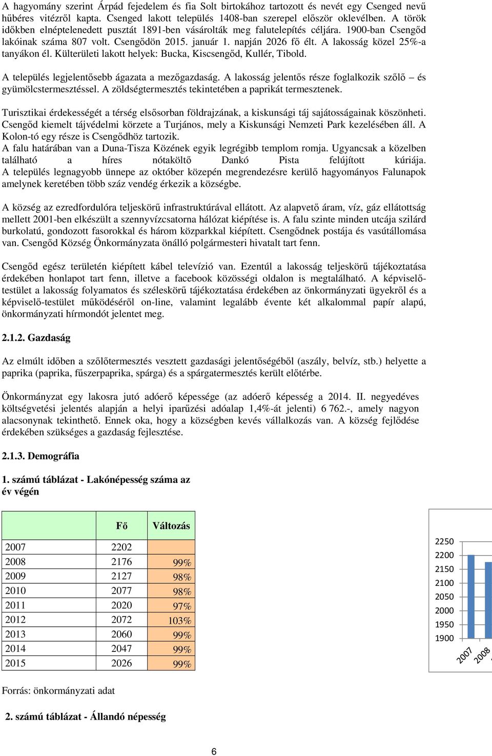 A lakosság közel 25%-a tanyákon él. Külterületi lakott helyek: Bucka, Kiscsengőd, Kullér, Tibold. A település legjelentősebb ágazata a mezőgazdaság.