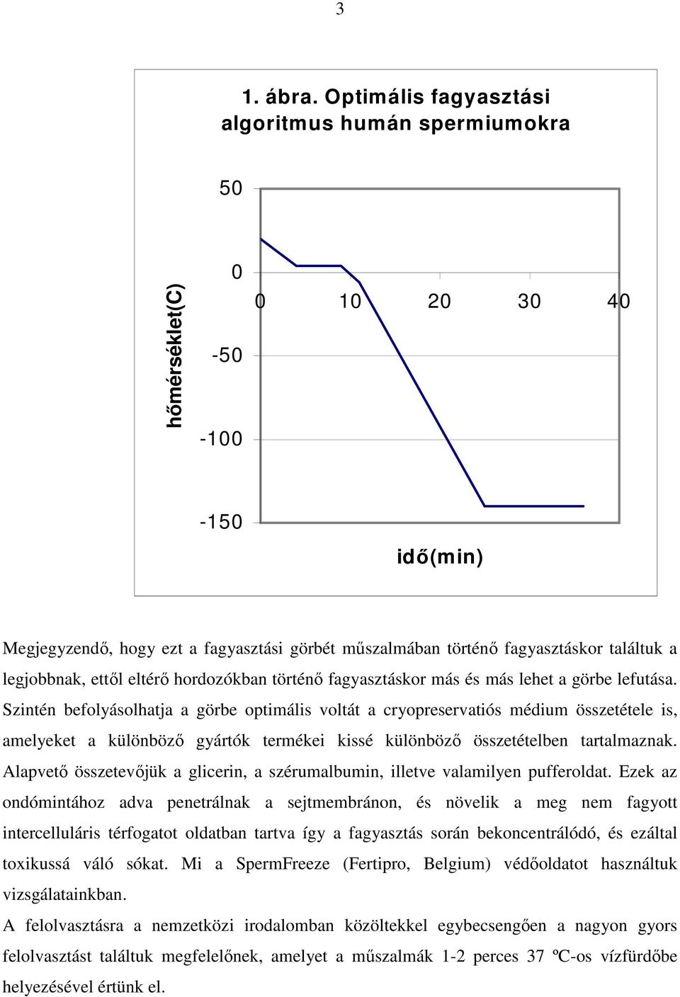 legjobbnak, ettől eltérő hordozókban történő fagyasztáskor más és más lehet a görbe lefutása.