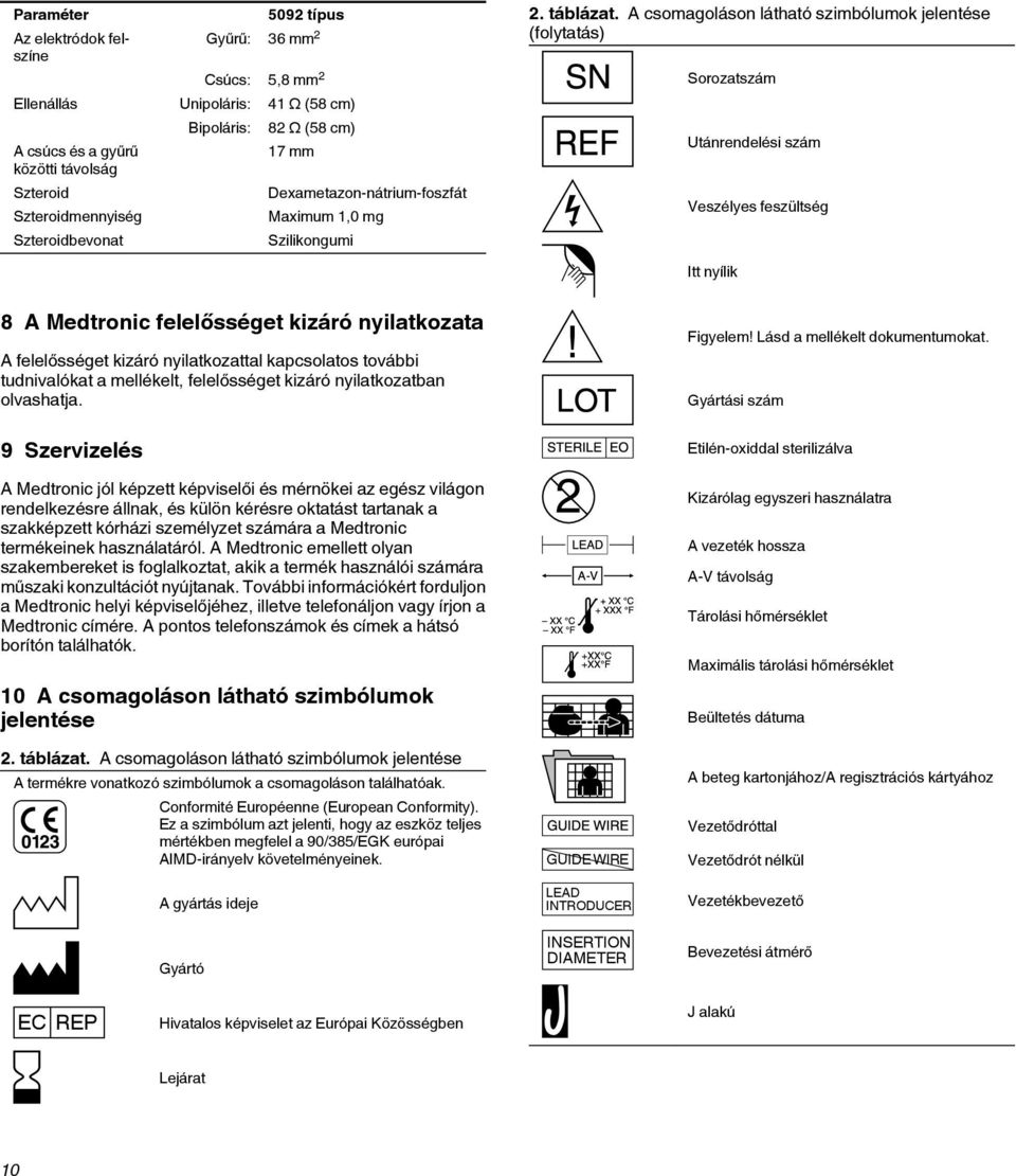 A csomagoláson látható szimbólumok jelentése (folytatás) Sorozatszám Utánrendelési szám Veszélyes feszültség Itt nyílik 8 A Medtronic felelősséget kizáró nyilatkozata A felelősséget kizáró