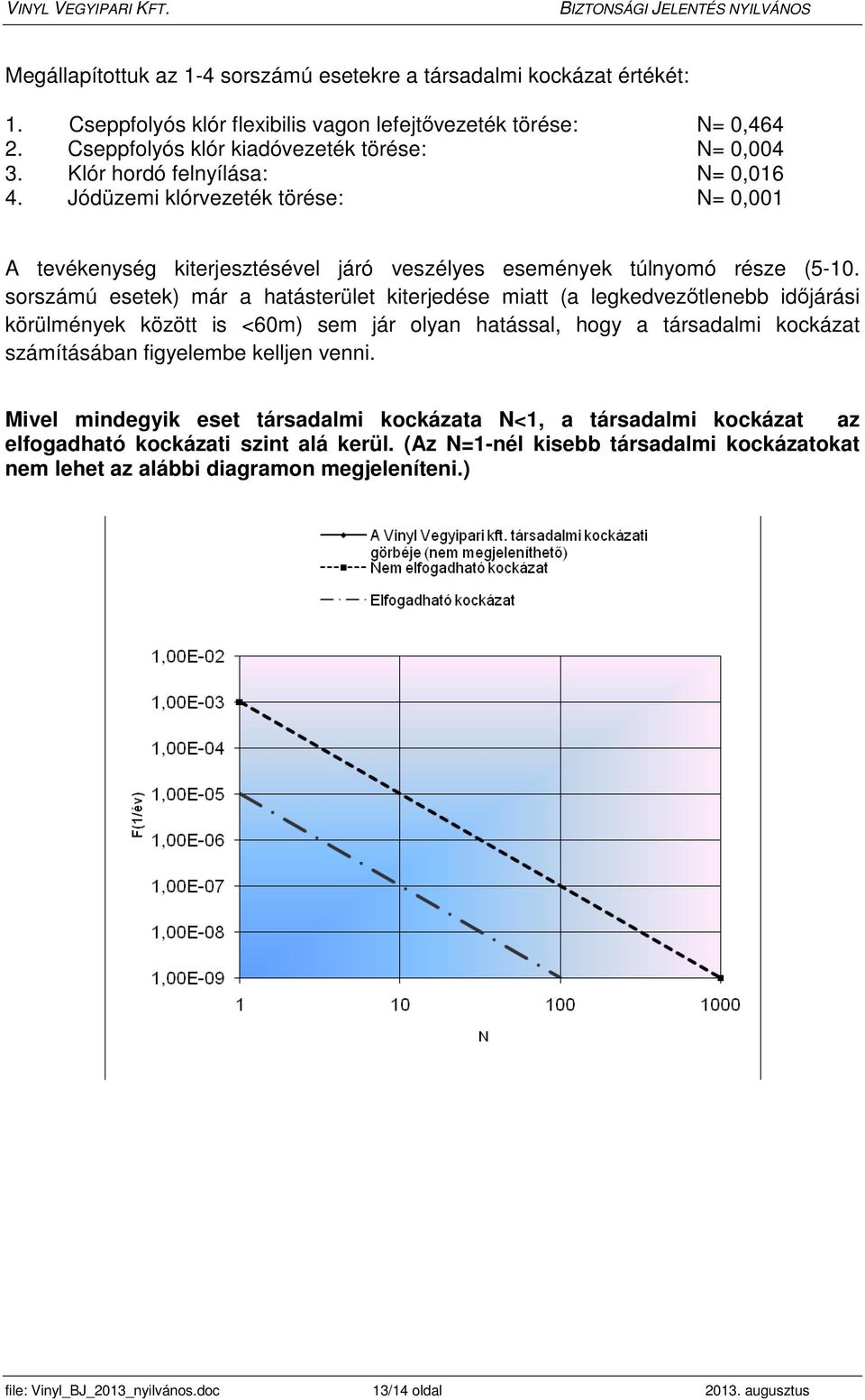 sorszámú esetek) már a hatásterület kiterjedése miatt (a legkedvezőtlenebb időjárási körülmények között is <60m) sem jár olyan hatással, hogy a társadalmi kockázat számításában figyelembe kelljen