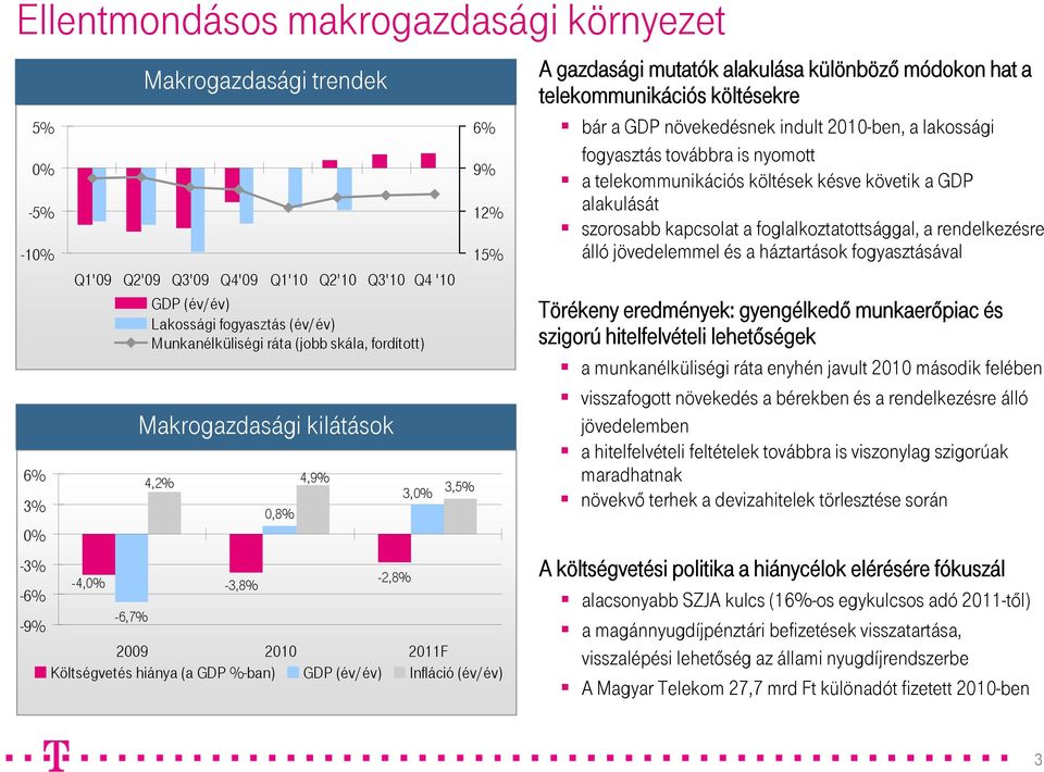 to 38k household total investment Munkanélküliségi need of HUF ráta 4 (jobb billion skála, fordított) -6,7% Makrogazdasági kilátások 4,2% 4,9% -4, -3,8%,8% -2,8% 3, 3,5% 6% 9% 12% 15% 29 21 211F