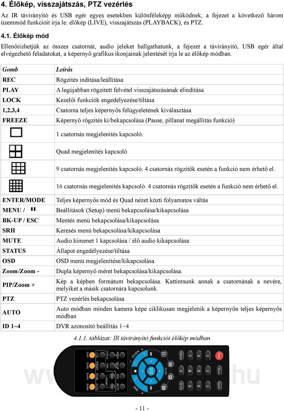 Élőkép mód Ellenőrizhetjük az összes csatornát, audio jeleket hallgathatunk, a fejezet a távirányító, USB egér által elvégezhető feladatokat, a képernyő grafikus ikonjainak jelentését írja le az