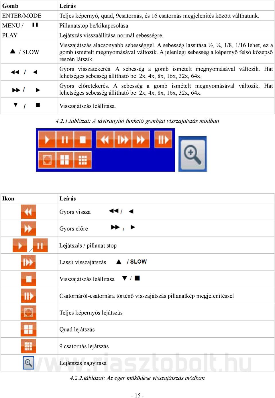 Gyors visszatekerés. A sebesség a gomb ismételt megnyomásával változik. Hat lehetséges sebesség állítható be: 2x, 4x, 8x, 16x, 32x, 64x. Gyors előretekerés.