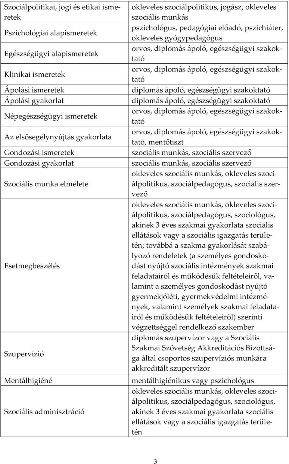 munk{s pszichológus, pedagógiai előadó, pszichi{ter, okleveles gyógypedagógus orvos, diplom{s {poló, egészségügyi szakoktató orvos, diplom{s {poló, egészségügyi szakoktató diplom{s {poló,