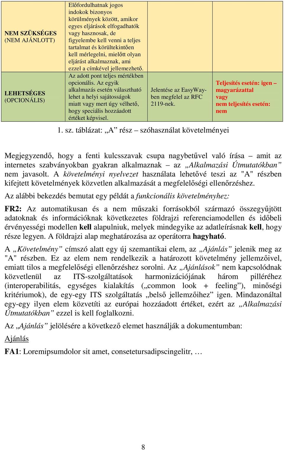 Az egyik alkalmazás esetén választható lehet a helyi sajátosságok miatt vagy mert úgy vélhető, hogy speciális hozzáadott értéket képvisel. Jelentése az EasyWayben megfelel az RFC 2119-nek. 1. sz.