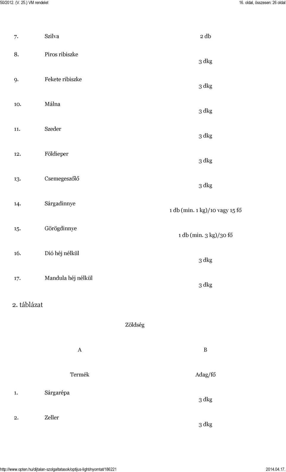 Sárgadinnye 1 db (min. 1 kg)/10 vagy 15 fő 15. Görögdinnye 1 db (min.