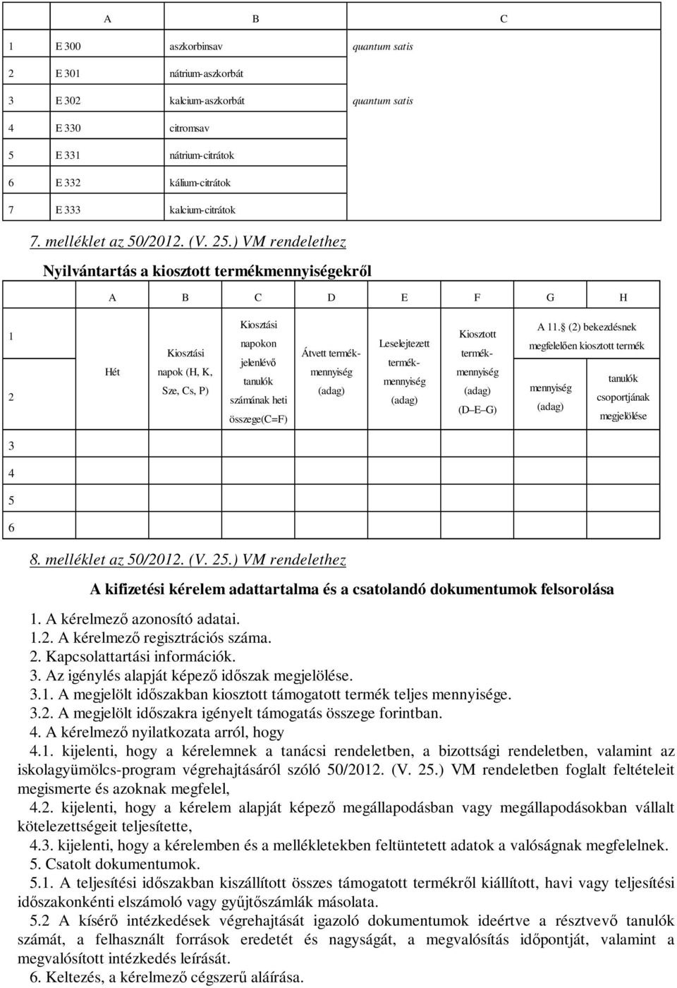 ) VM rendelethez Nyilvántartás a kiosztott termékmennyiségekről A B C D E F G H 1 2 Hét Kiosztási napok (H, K, Sze, Cs, P) Kiosztási napokon jelenlévő tanulók számának heti összege(c=f) (adag) Átvett