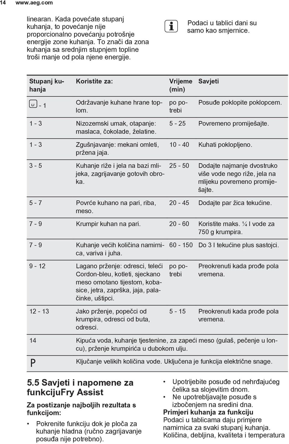 Stupanj kuhanja Koristite za: Vrijeme (min) Savjeti - 1 Održavanje kuhane hrane toplom. po potrebi Posuđe poklopite poklopcem. 1-3 Nizozemski umak, otapanje: maslaca, čokolade, želatine.