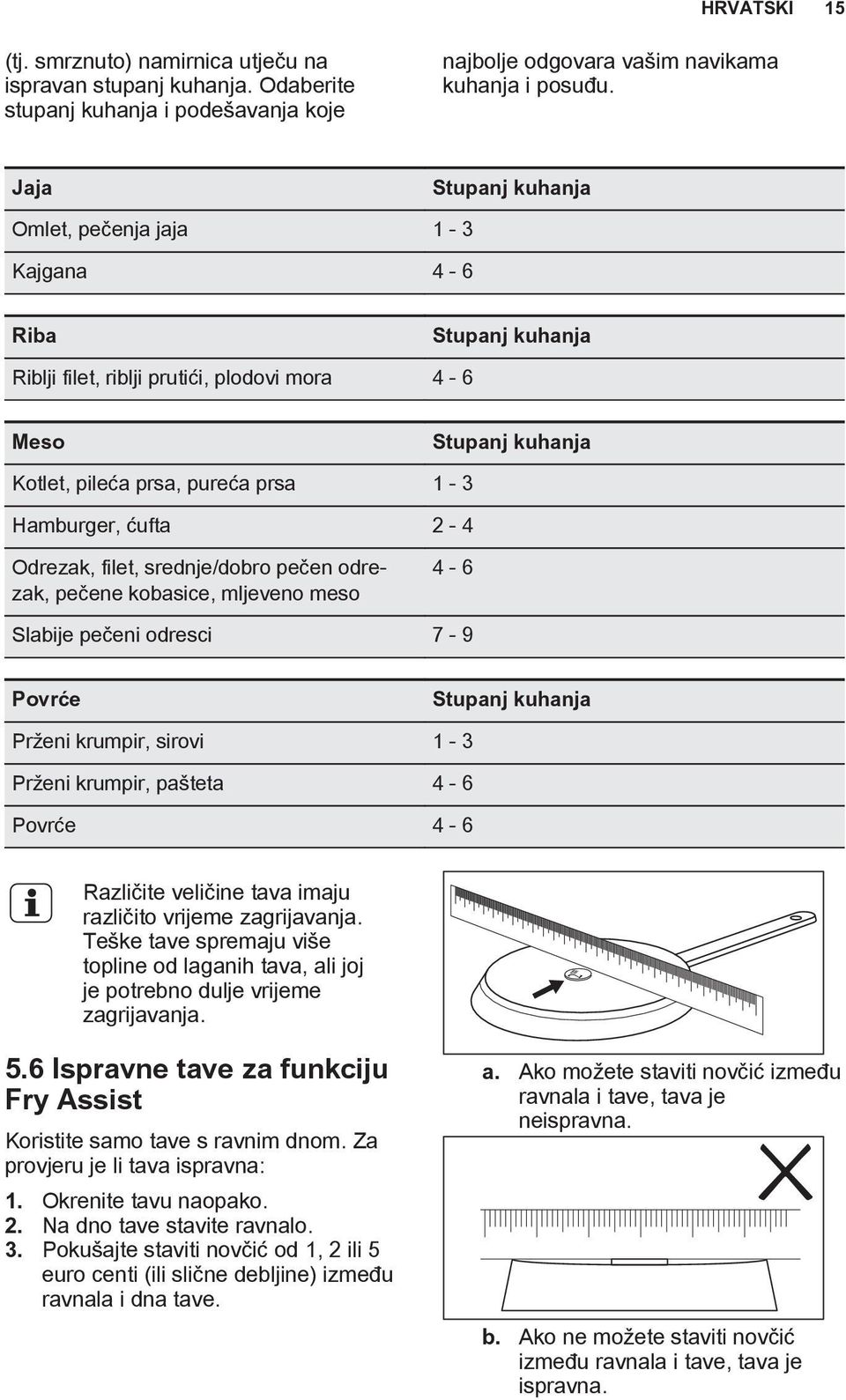 2-4 Odrezak, filet, srednje/dobro pečen odrezak, pečene kobasice, mljeveno meso 4-6 Slabije pečeni odresci 7-9 Povrće Stupanj kuhanja Prženi krumpir, sirovi 1-3 Prženi krumpir, pašteta 4-6 Povrće 4-6