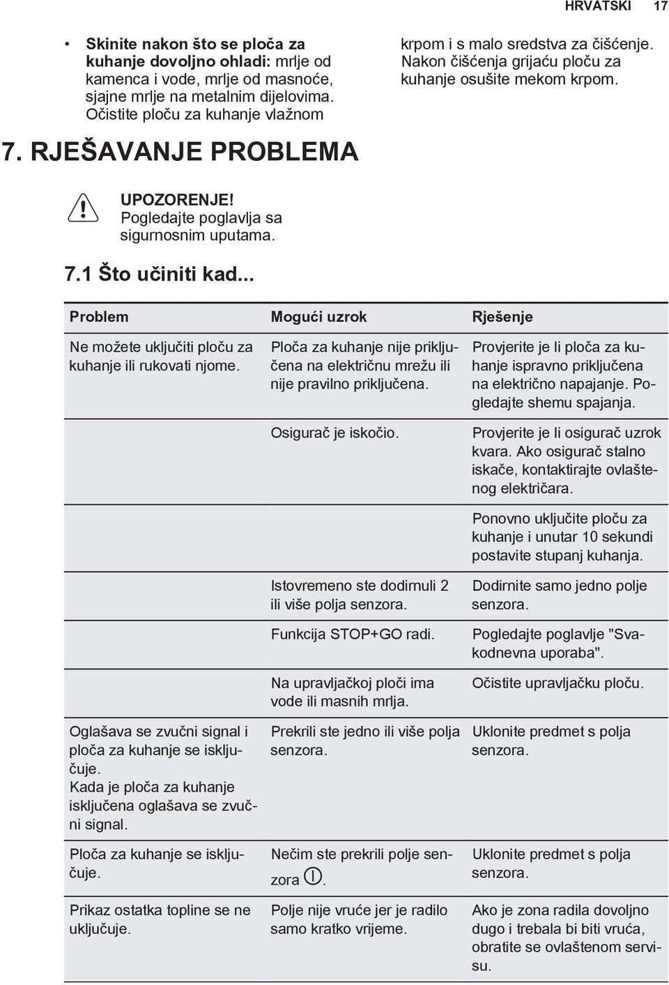 .. Problem Mogući uzrok Rješenje Ne možete uključiti ploču za kuhanje ili rukovati njome. Ploča za kuhanje nije priključena na električnu mrežu ili nije pravilno priključena. Osigurač je iskočio.