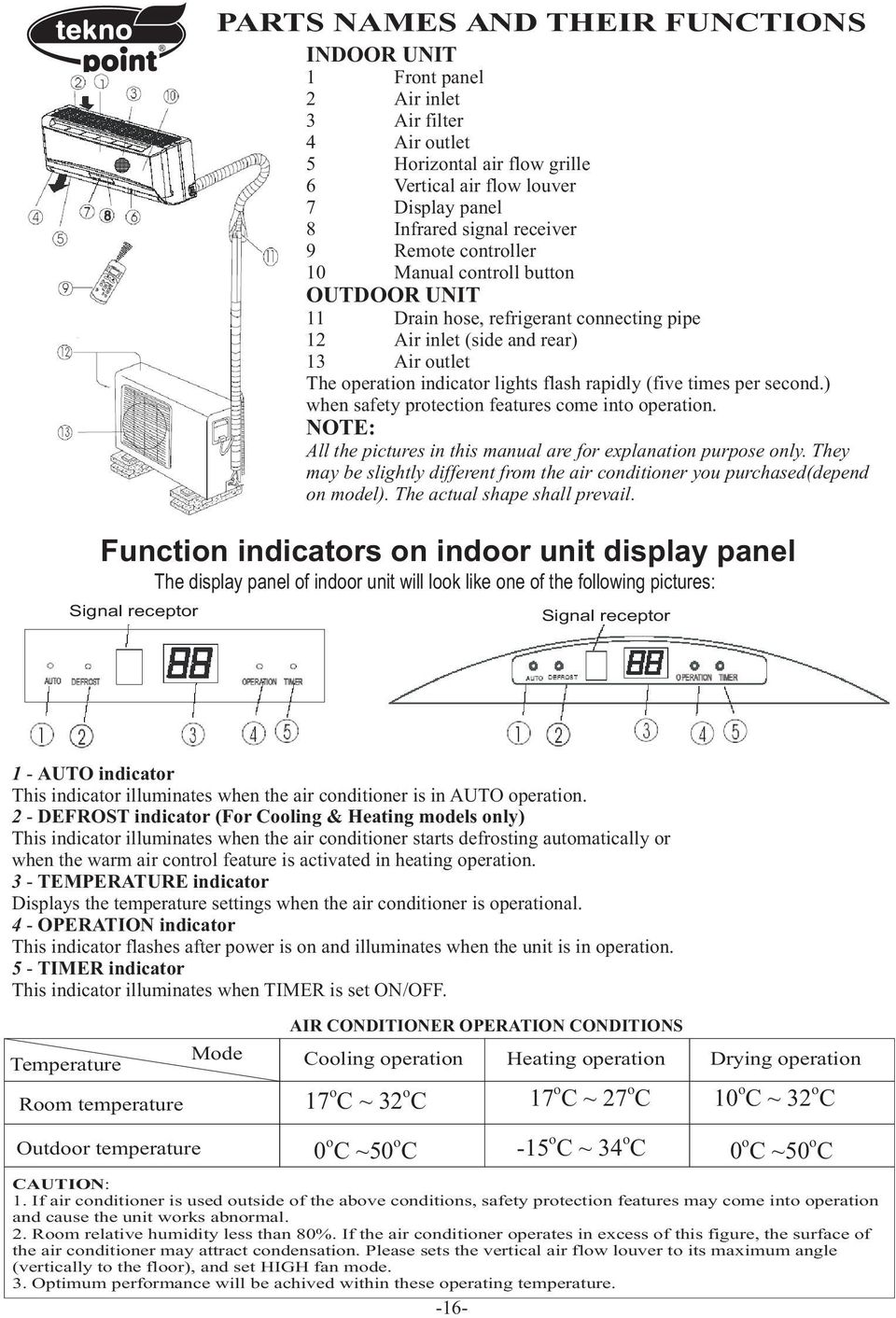 per second.) when safety protection features come into operation. NOTE: All the pictures in this manual are for explanation purpose only.