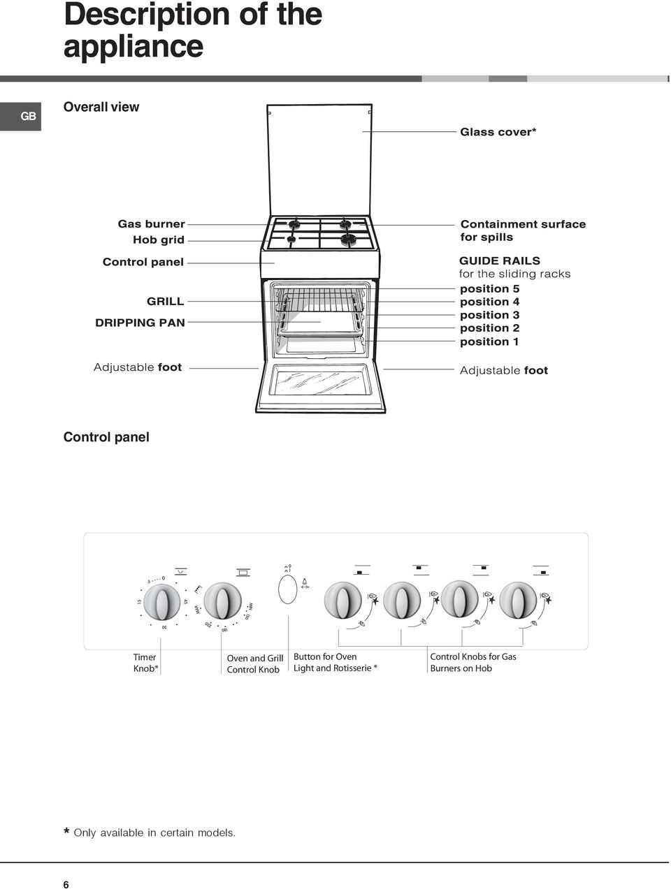 for Oven Light and Rotisserie * Control Knobs for