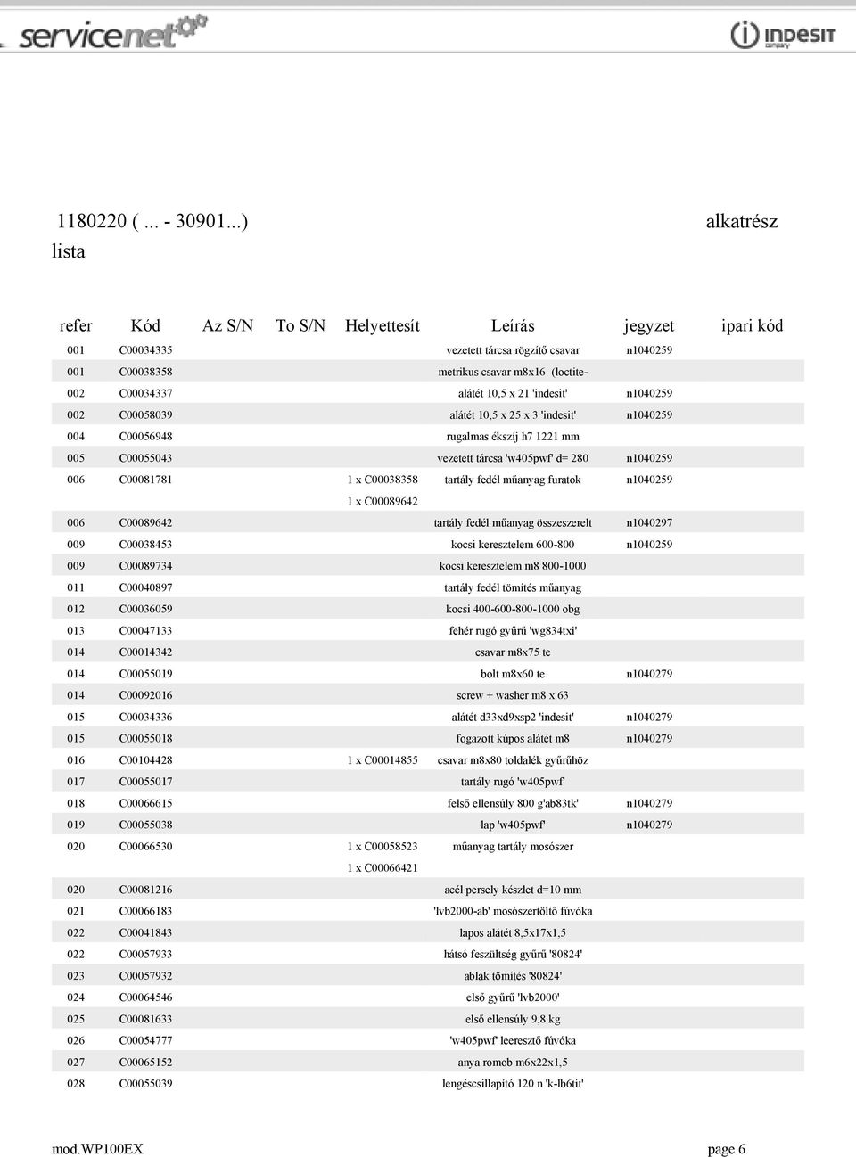 alátét 10,5 x 21 'indesit' n1040259 002 C00058039 alátét 10,5 x 25 x 3 'indesit' n1040259 004 C00056948 rugalmas ékszíj h7 1221 mm 005 C00055043 vezetett tárcsa 'w405pwf' d= 280 n1040259 006