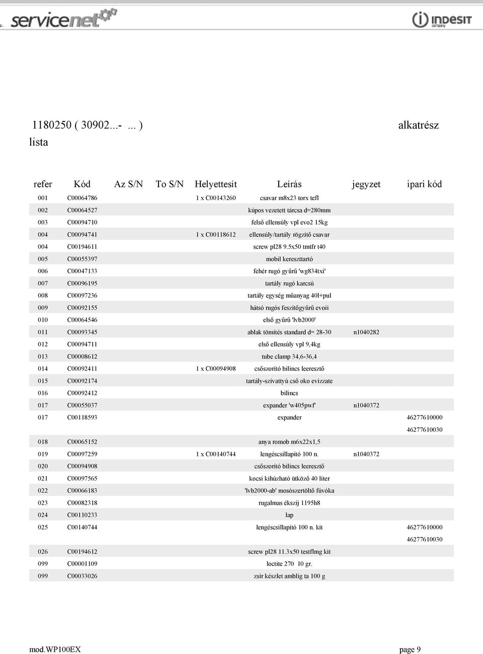 ellensúly vpl evo2 15kg 004 C00094741 1 x C00118612 ellensúly/tartály rögzítő csavar 004 C00194611 screw pl28 9.