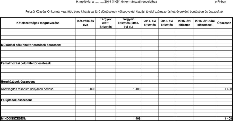 évenkénti bontásban és összesítve Kötelezettségek megnevezése Köt.vállalás éve Tárgyév előtti kifizetés Tárgyévi kifizetés (2013. évi ei.) 2014.