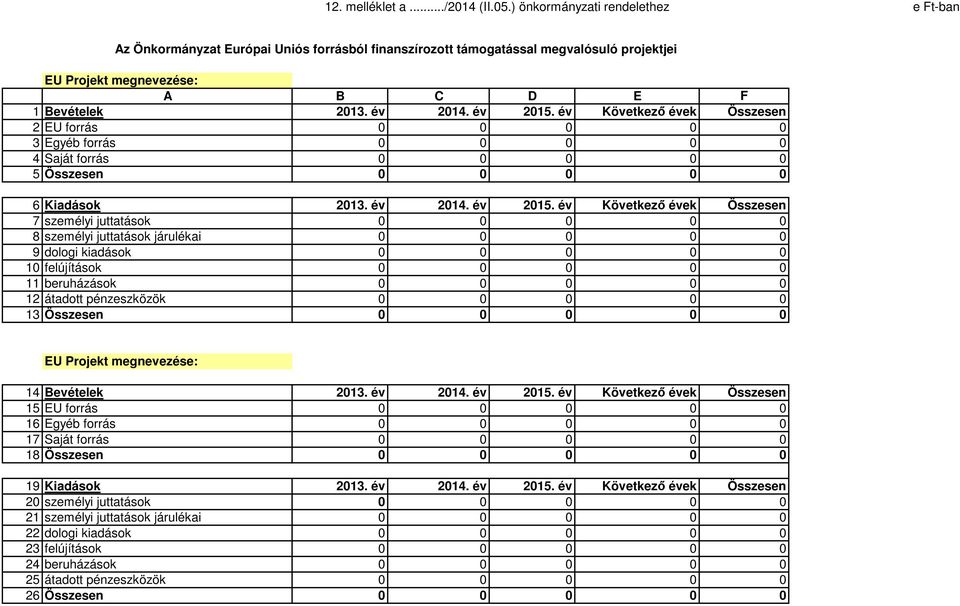 év Következő évek Összesen 2 EU forrás 0 0 0 0 0 3 Egyéb forrás 0 0 0 0 0 4 Saját forrás 0 0 0 0 0 5 Összesen 0 0 0 0 0 6 Kiadások 2013. év 2014. év 2015.