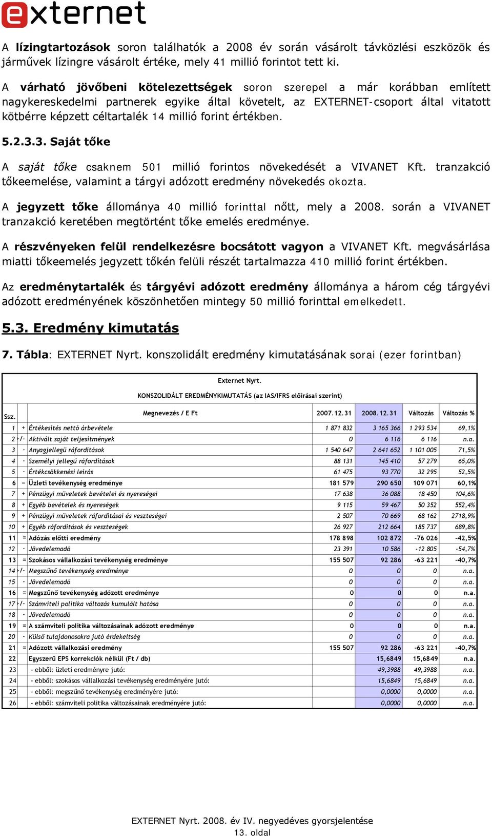 forint értékben. 5.2.3.3. Saját tőke A saját tőke csaknem 501 millió forintos növekedését a VIVANET Kft. tranzakció tőkeemelése, valamint a tárgyi adózott eredmény növekedés okozta.