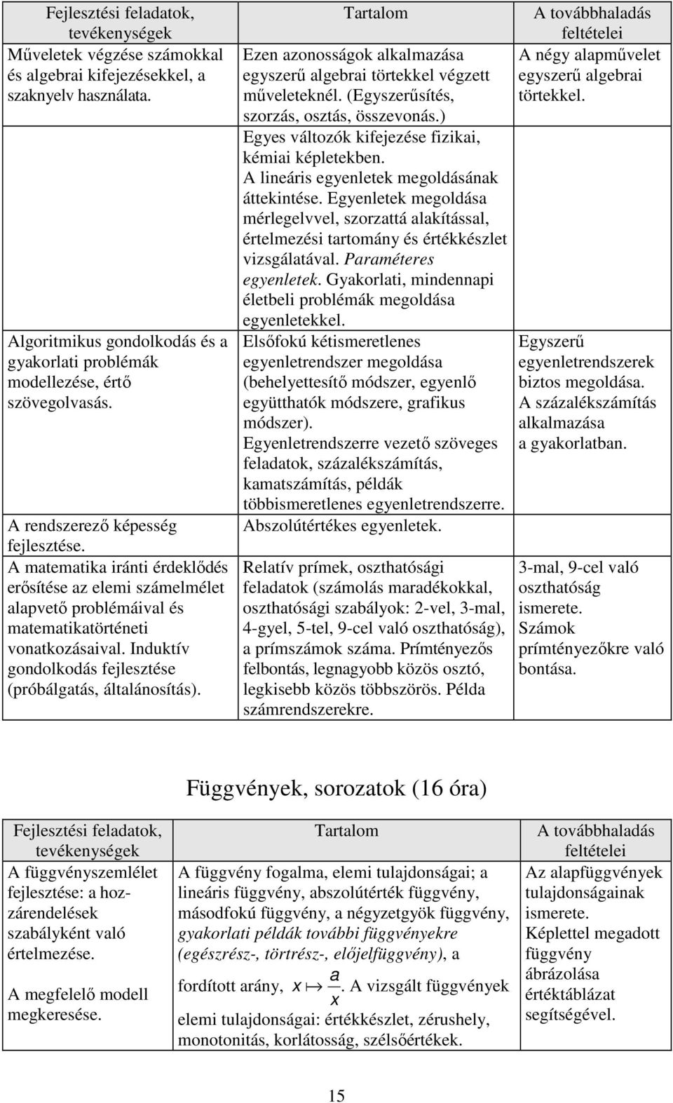 Induktív gondolkodás fejlesztése (próbálgatás, általánosítás). Ezen azonosságok alkalmazása egyszerű algebrai törtekkel végzett műveleteknél. (Egyszerűsítés, szorzás, osztás, összevonás.