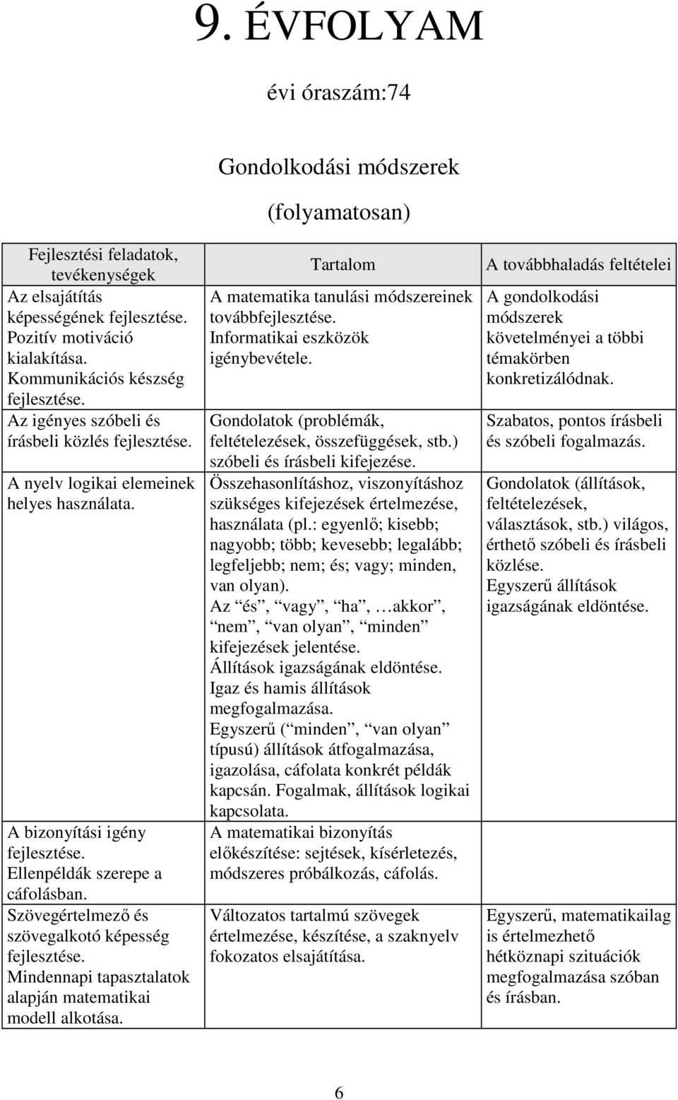 Szövegértelmező és szövegalkotó képesség Mindennapi tapasztalatok alapján matematikai modell alkotása. A matematika tanulási módszereinek tovább Informatikai eszközök igénybevétele.