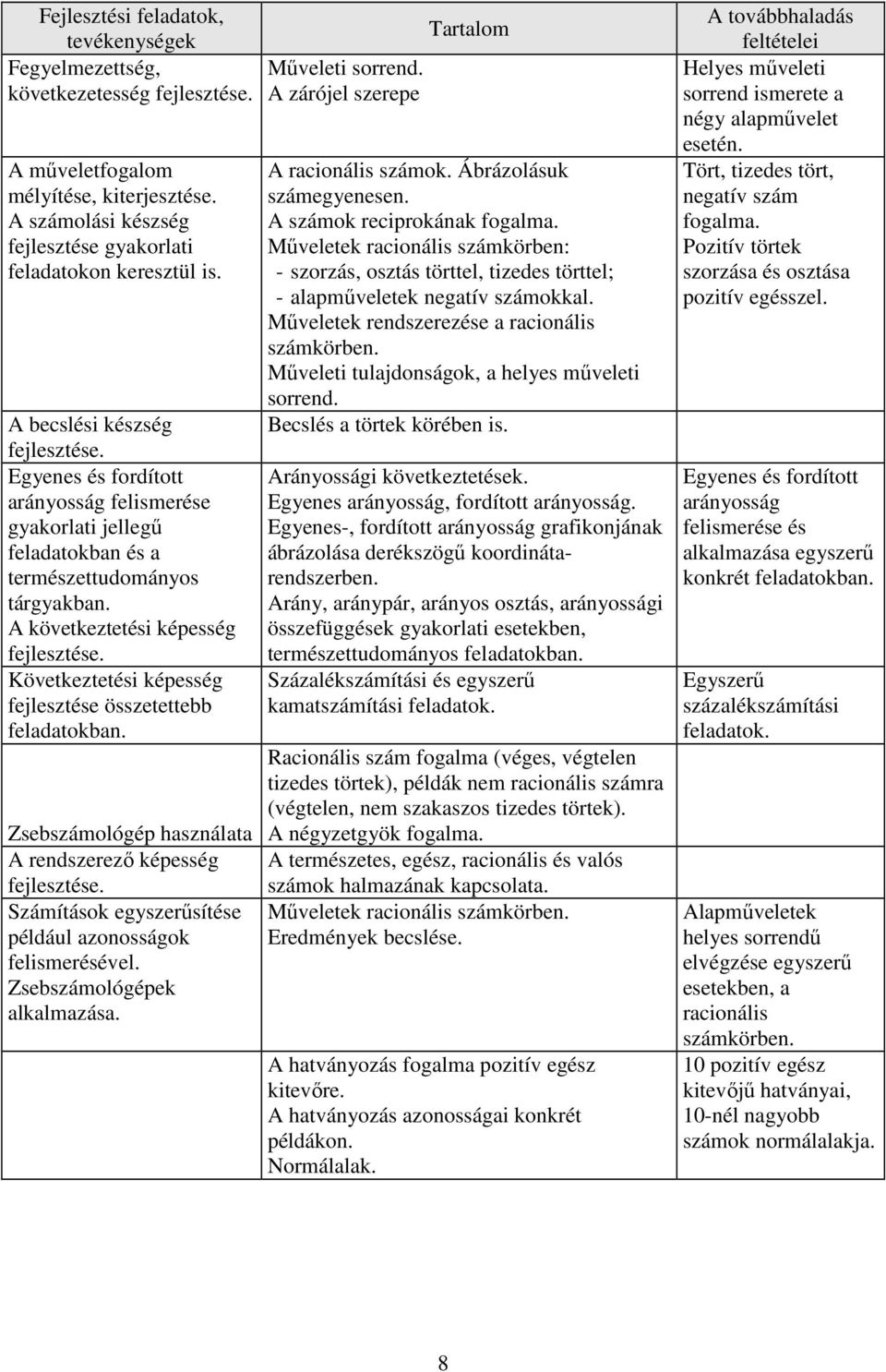 A következtetési képesség Következtetési képesség fejlesztése összetettebb feladatokban. Zsebszámológép használata A rendszerező képesség Számítások egyszerűsítése például azonosságok felismerésével.