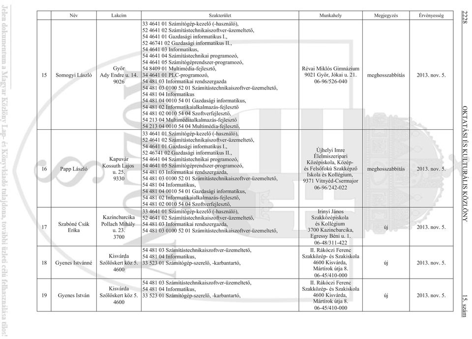 4600 33 4641 01 Számítógép-kezelõ (-használó), 52 4641 02 Számítástechnikaiszoftver-üzemeltetõ, 54 4641 01 Gazdasági informatikus I., 52 46741 02 Gazdasági informatikus II.