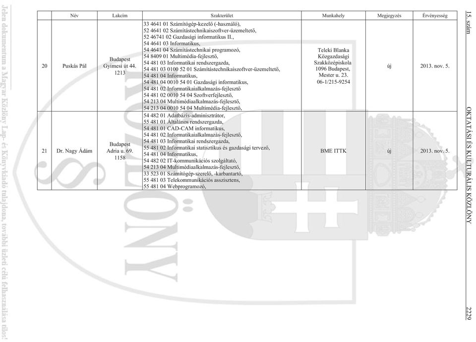 , 54 4641 03 Informatikus, 54 4641 04 Számítástechnikai programozó, 54 8409 01 Multimédia-fejlesztõ, 54 481 03 0100 52 01 Számítástechnikaiszoftver-üzemeltetõ, 54 481 04 0010 54 01 Gazdasági