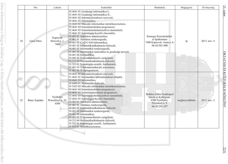 , 54 4641 02 Információrendszer-szervezõ, 54 4641 03 Informatikus, 55 5423 02 Mûszaki informatikai mérnökasszisztens, 54 4641 04 Számítástechnikai programozó, 52 4641 03