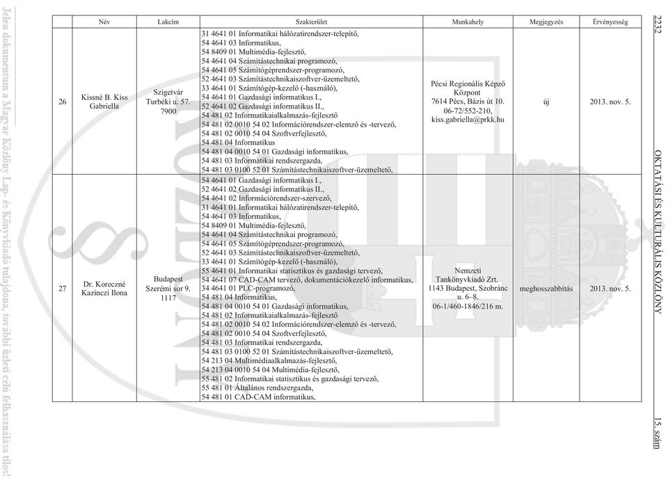 4641 03 Számítástechnikaiszoftver-üzemeltetõ, 33 4641 01 Számítógép-kezelõ (-használó), 54 4641 01 Gazdasági informatikus I., 52 4641 02 Gazdasági informatikus II.