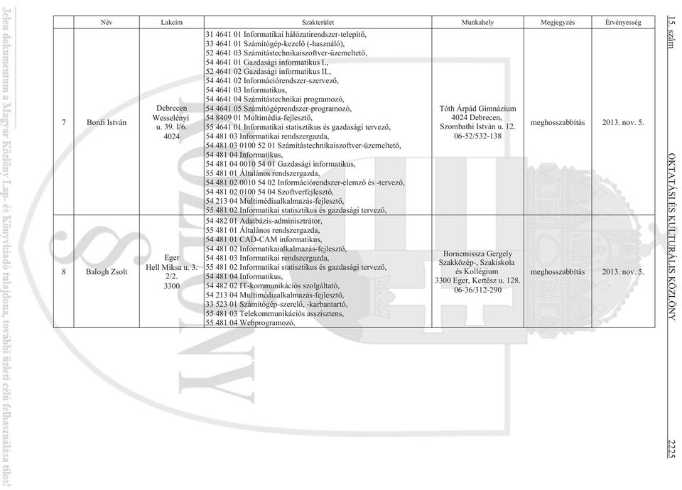 , 52 4641 02 Gazdasági informatikus II.