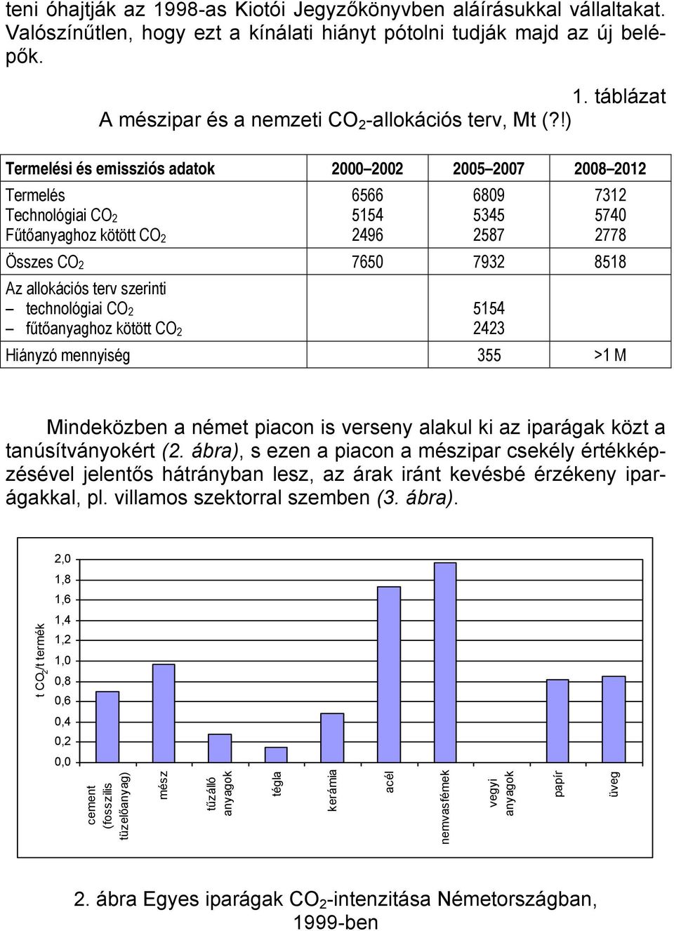 allokációs terv szerinti technológiai CO 2 5154 fűtőanyaghoz kötött CO 2 2423 Hiányzó mennyiség 355 >1 M Mindeközben a német piacon is verseny alakul ki az iparágak közt a tanúsítványokért (2.