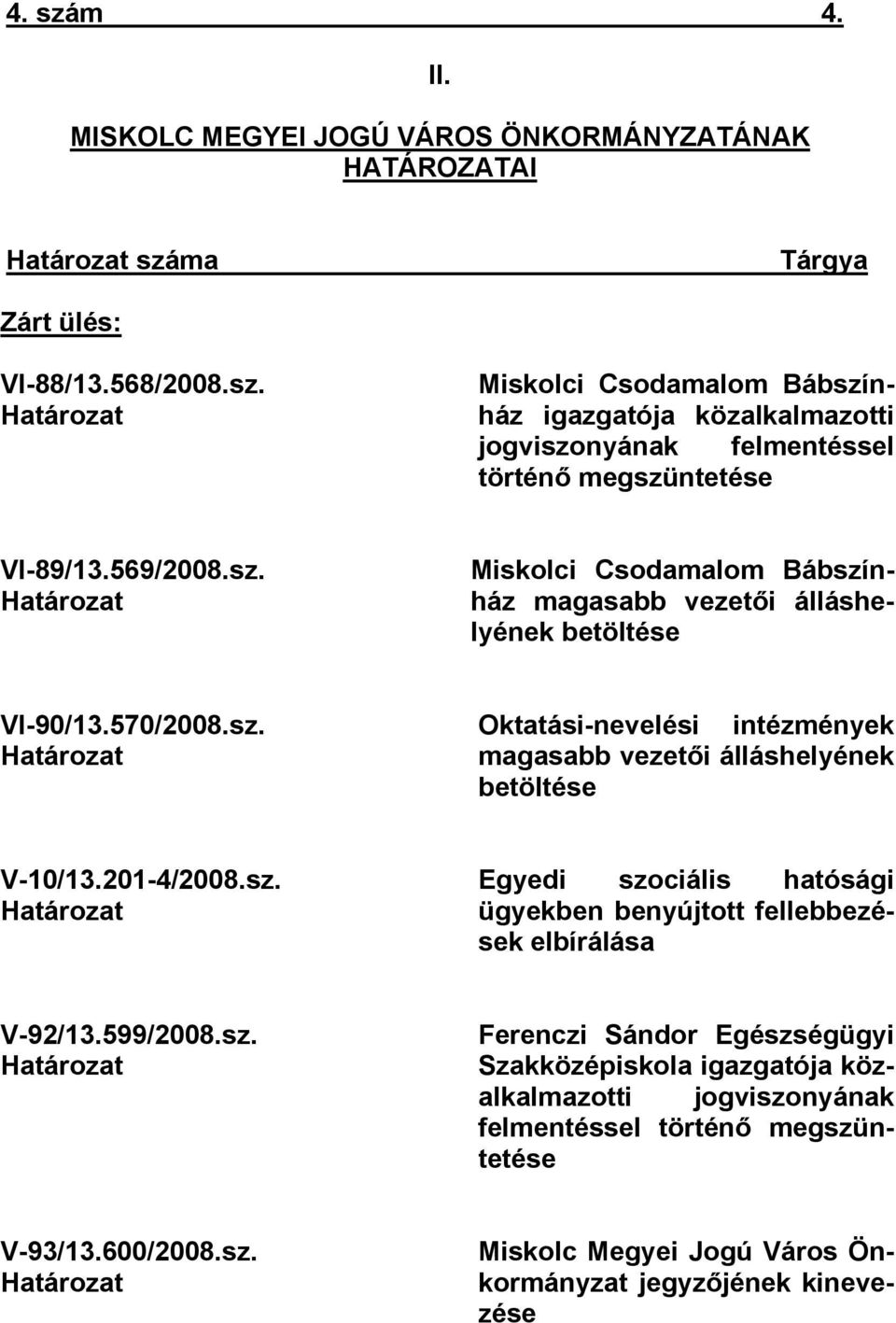 201-4/2008.sz. Határozat Egyedi szociális hatósági ügyekben benyújtott fellebbezések elbírálása V-92/13.599/2008.sz. Határozat Ferenczi Sándor Egészségügyi Szakközépiskola igazgatója közalkalmazotti jogviszonyának felmentéssel történő megszüntetése V-93/13.