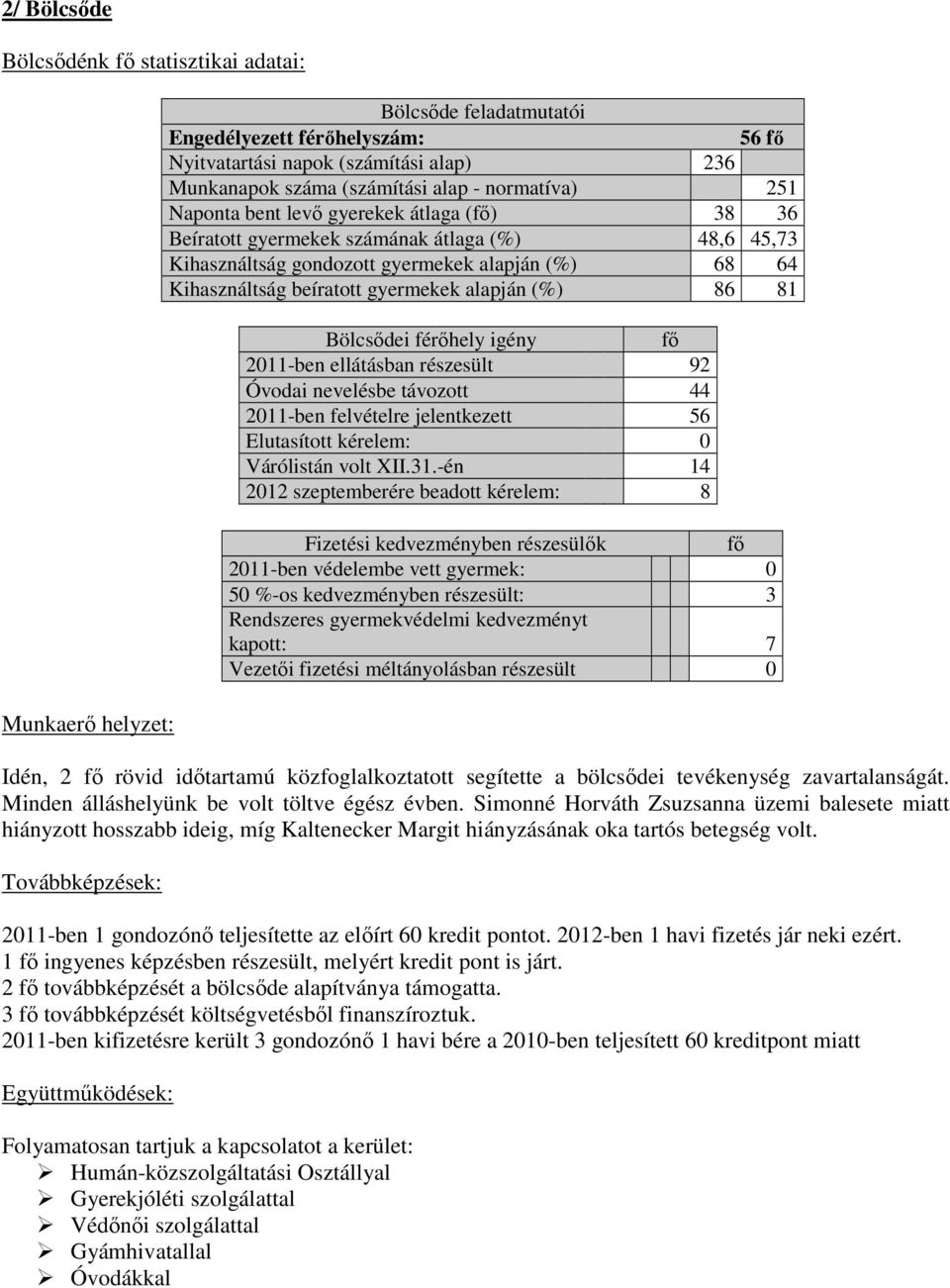 alapján (%) 86 81 Idén, 2 fı rövid idıtartamú közfoglalkoztatott segítette a bölcsıdei tevékenység zavartalanságát. Minden álláshelyünk be volt töltve égész évben.