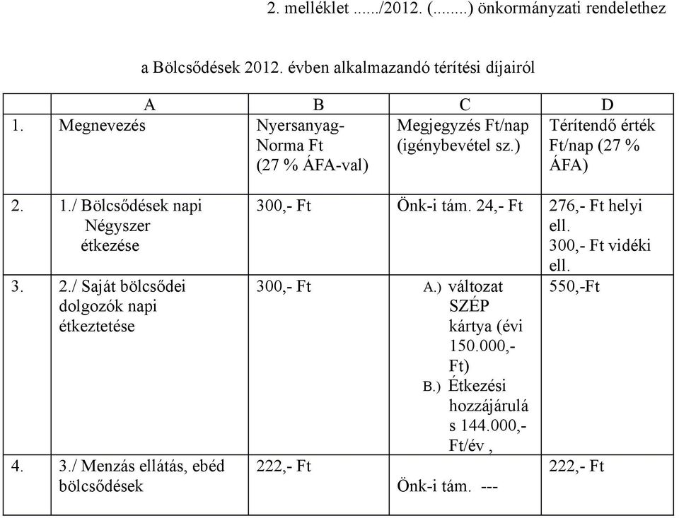 Megnevezés Nyersanyag- Norma Ft (27 % ÁFA-val) Térítendő érték Ft/nap (27 % ÁFA) 2. 1./ Bölcsődések napi Négyszer étkezése 3. 2./ Saját bölcsődei dolgozók napi étkeztetése 4.