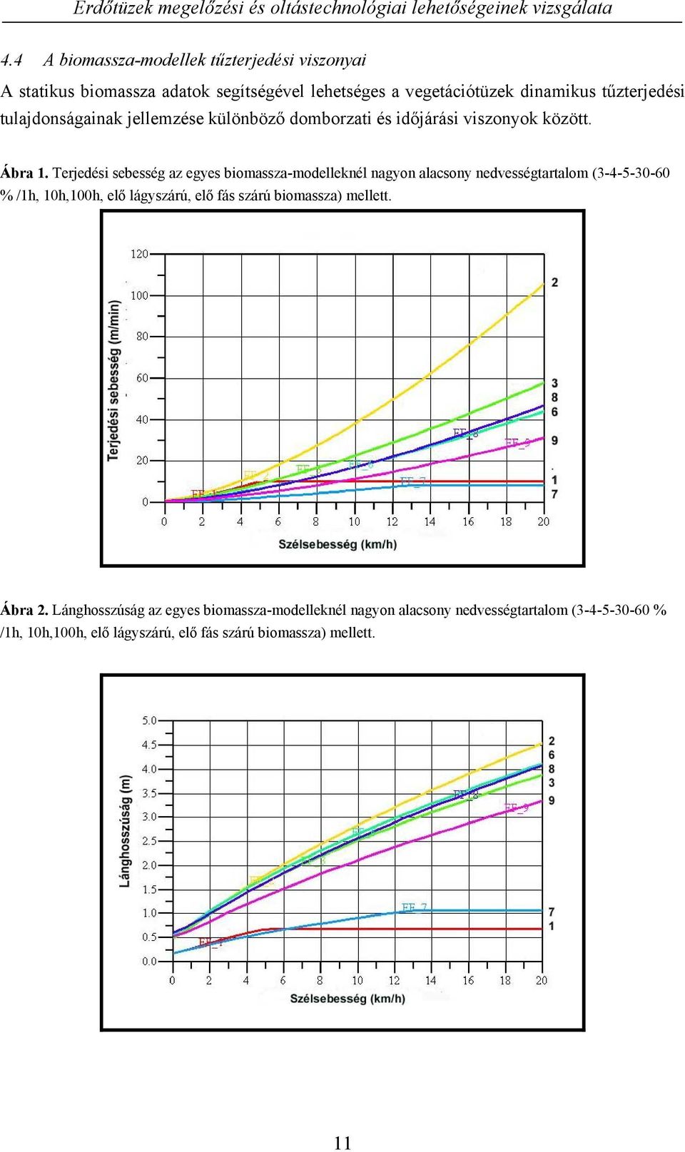 Terjedési sebesség az egyes biomassza-modelleknél nagyon alacsony nedvességtartalom (3-4-5-30-60 % /1h, 10h,100h, elő lágyszárú, elő fás