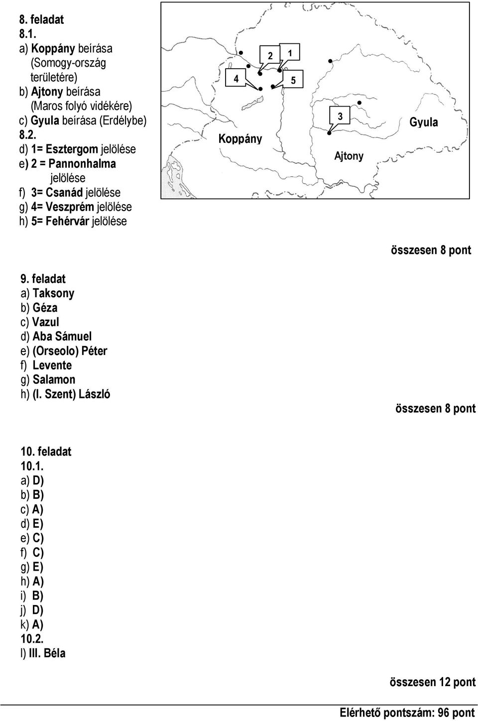 Ajtony Gyula összesen 8 pont 9. feladat a) Taksony b) Géza c) Vazul d) Aba Sámuel e) (Orseolo) Péter f) Levente g) Salamon h) (I.