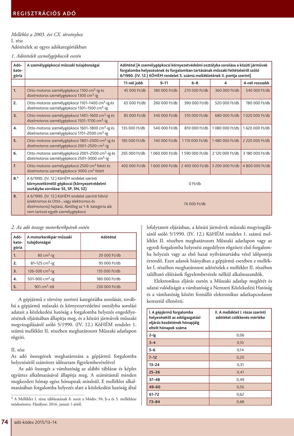 Otto-motoros személygépkocsi 1401 1600 cm 3 -ig és dízelmotoros személygépkocsi 1501 1700 cm 3 -ig 4.