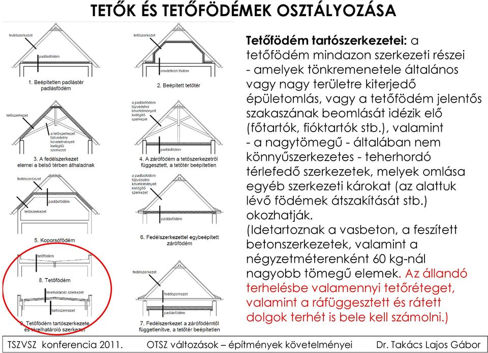 ), valamint - a nagytömegű - általában nem könnyűszerkezetes - teherhordó térlefedő szerkezetek, melyek omlása egyéb szerkezeti károkat (az alattuk lévő födémek átszakítását