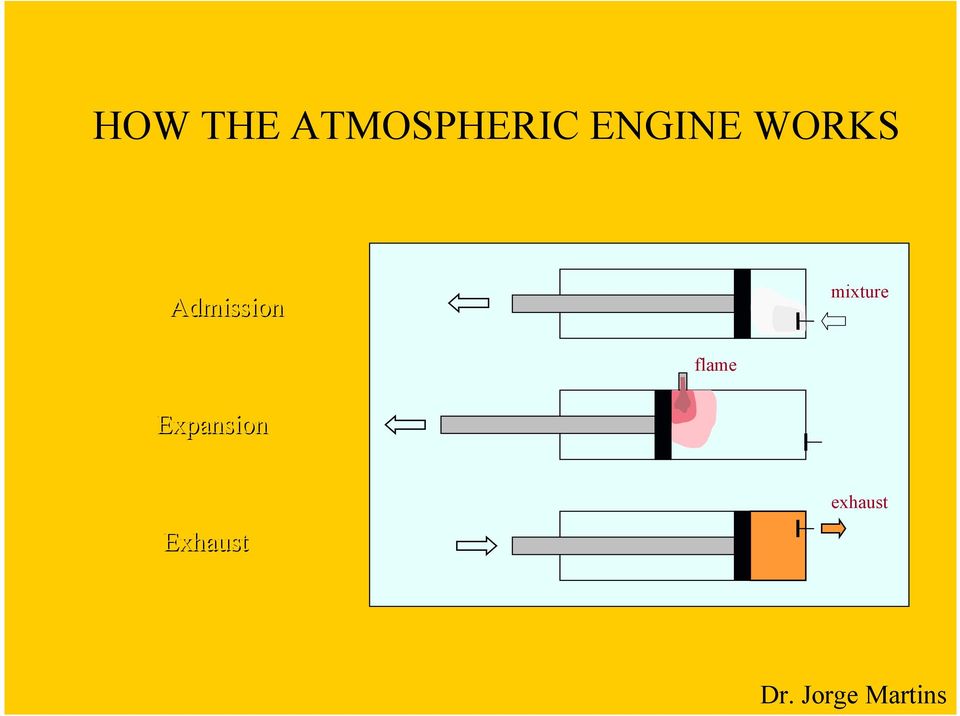 mixture flame Expansion